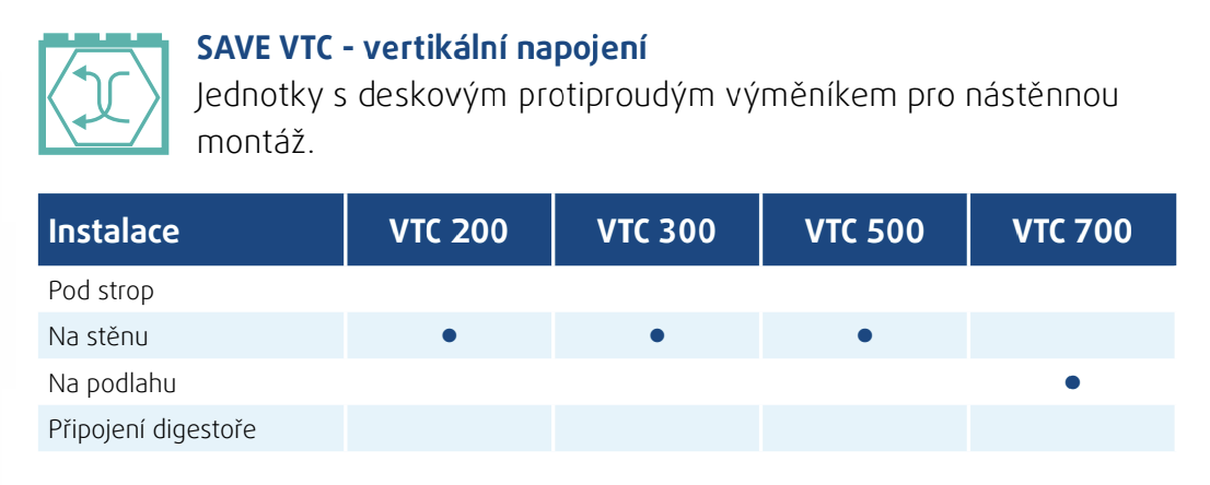 Systemair SAVE VTC